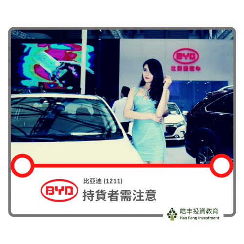 【比亞迪 (1211) — 弱勢】